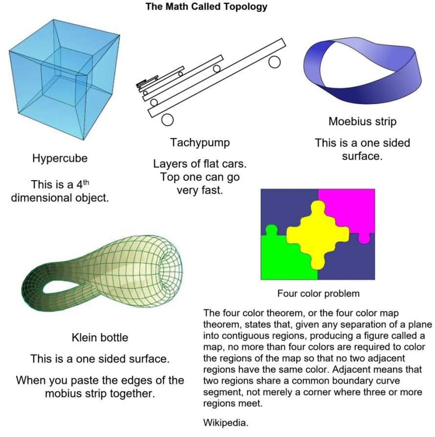 TopologyA